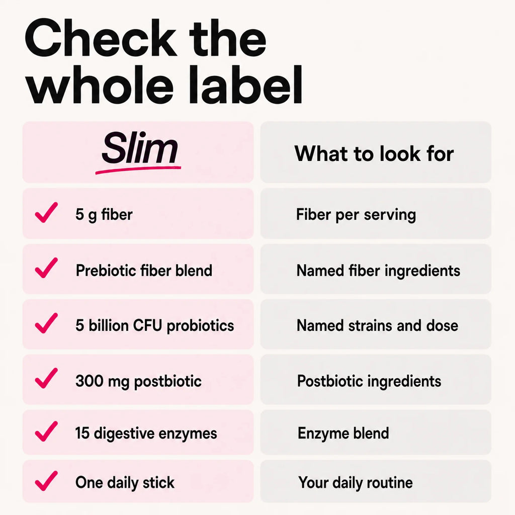 Check the whole label: Slim fiber, prebiotic blend, probiotic strains and dose, postbiotic, enzymes and one daily stick.