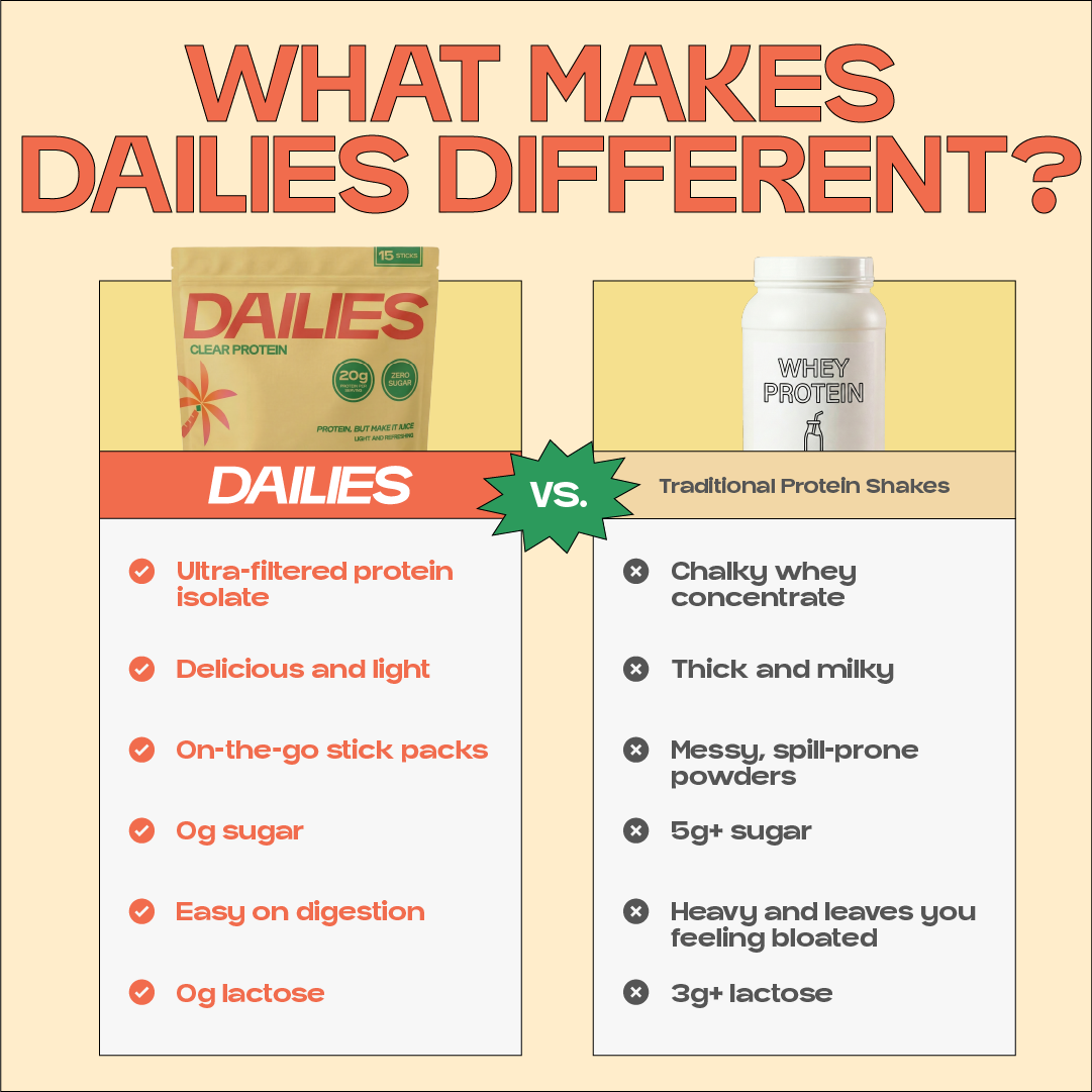 Dailies Clear Protein